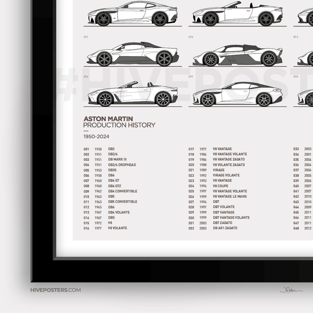 Aston Martin Evolution Poster | Hive Posters